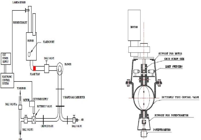 Producer Gas Carburetor